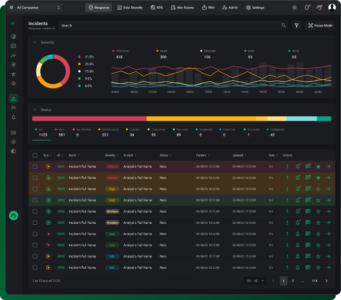 Stage monitoring in incident response